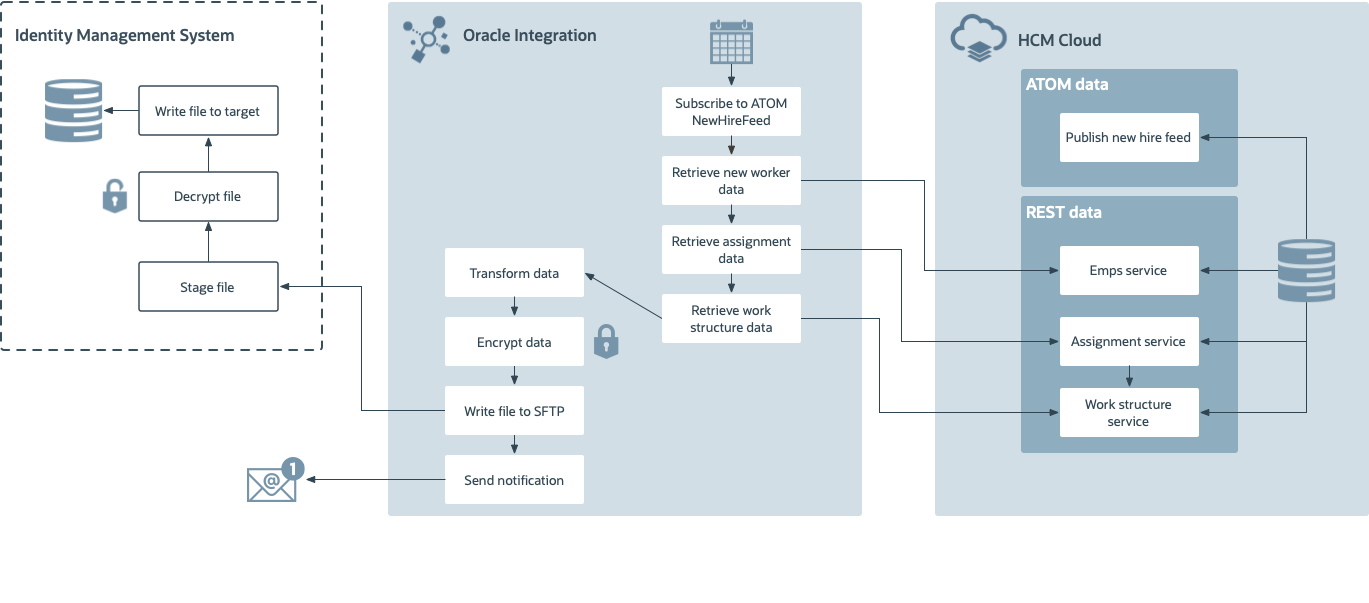 cloud file synchronization